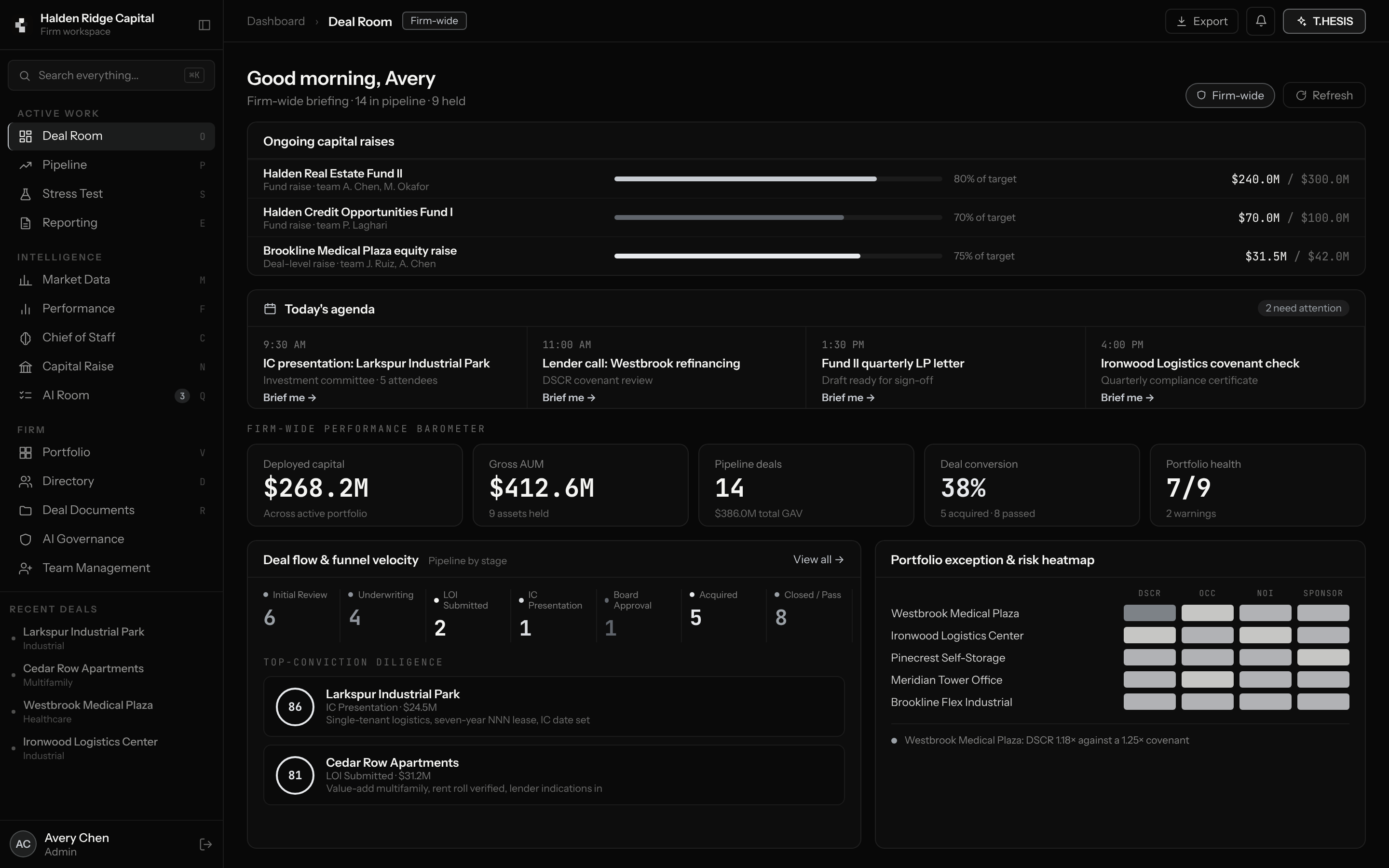 T.HESIS Deal Room with today's agenda, ongoing capital raises, funnel velocity, and risk heatmap